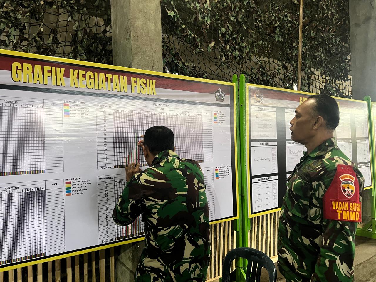 Wadan Satgas TMMD Ke-129 Kodim 1626/Bangli Pantau Grafik Progres Sasaran Fisik